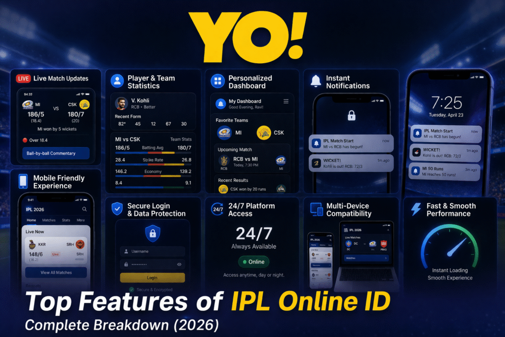 Top features of IPL Online ID 2026 with YO logo and mobile dashboard